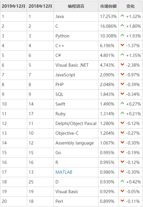 (python是什么意思中文翻译)(python摄像头实时翻译)