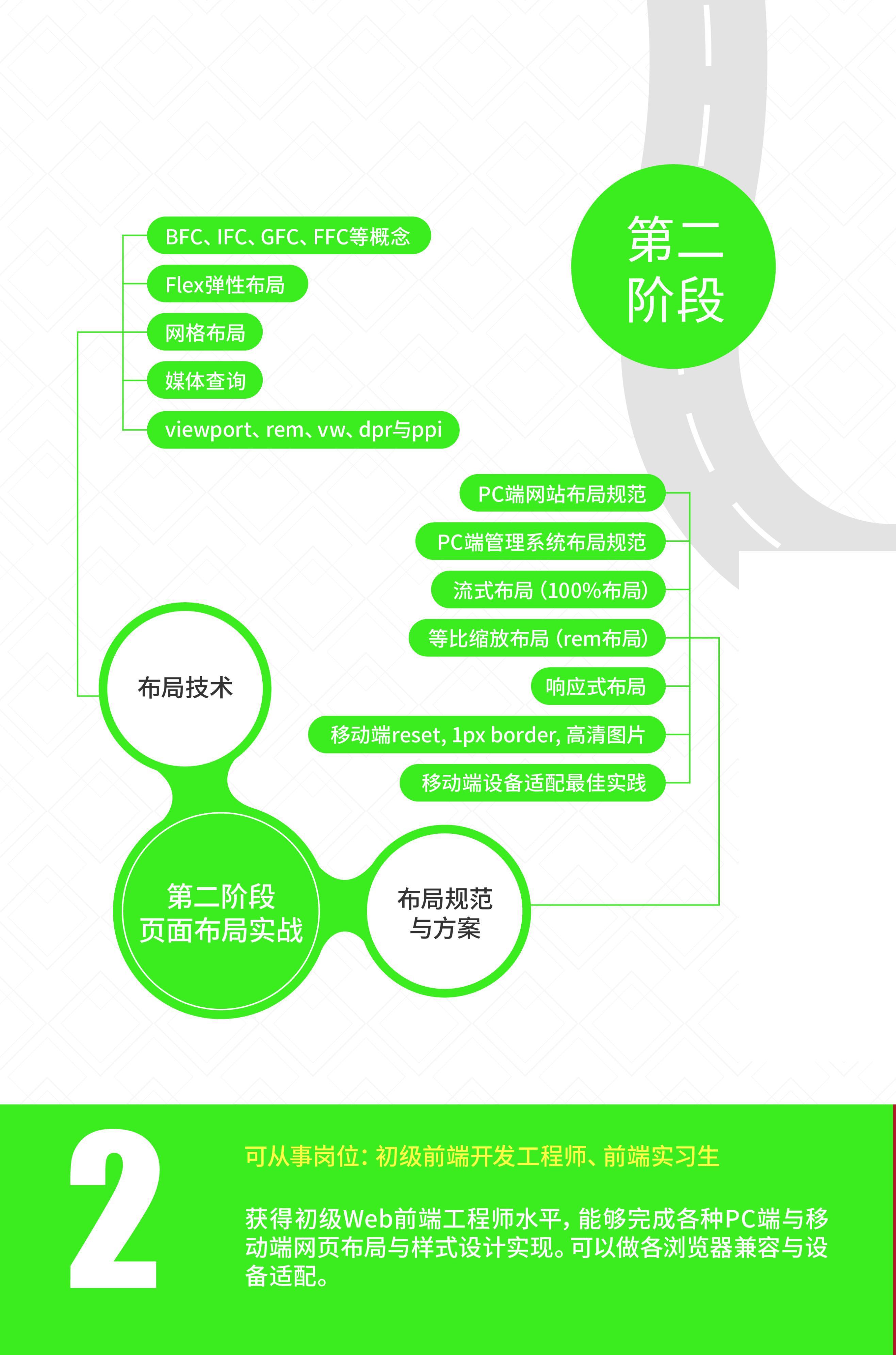 (前端自学一般要学多久)(前端自学一般要学多久能学会)