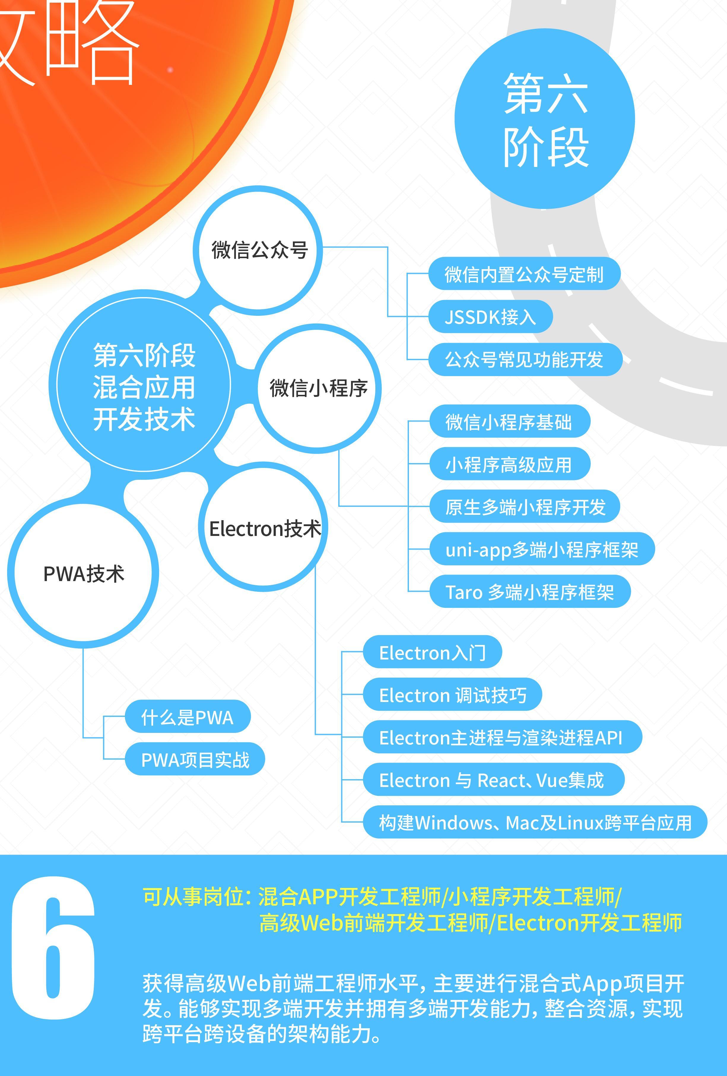 (前端自学一般要学多久)(前端自学一般要学多久能学会)