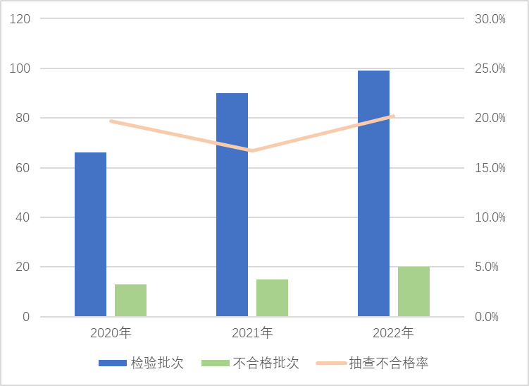 (表格身份证显示E+17怎么改)(excel表格输入身份证号码变成e+)