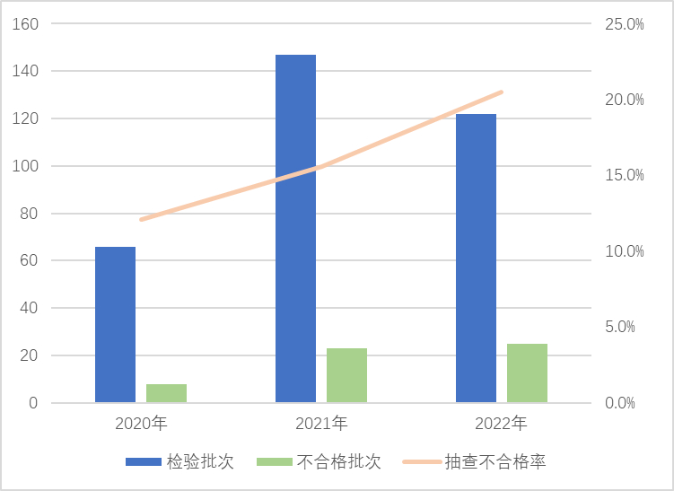 (表格身份证显示E+17怎么改)(excel表格输入身份证号码变成e+)