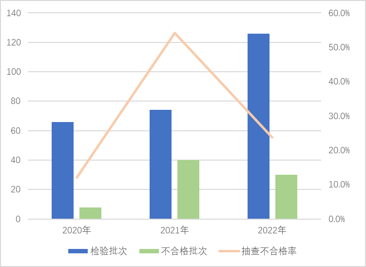 (表格身份证显示E+17怎么改)(excel表格输入身份证号码变成e+)