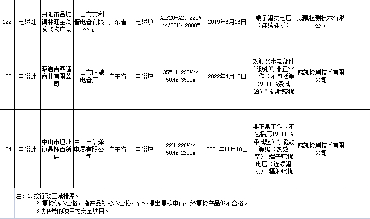 (表格身份证显示E+17怎么改)(excel表格输入身份证号码变成e+)