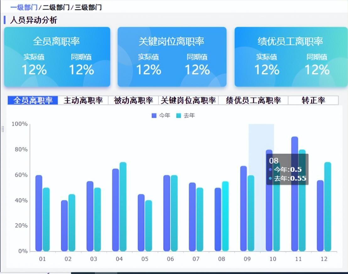 (100个万能模板)(文综答题万能模板)