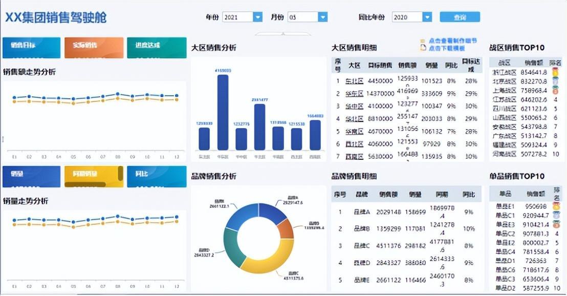 (100个万能模板)(文综答题万能模板)