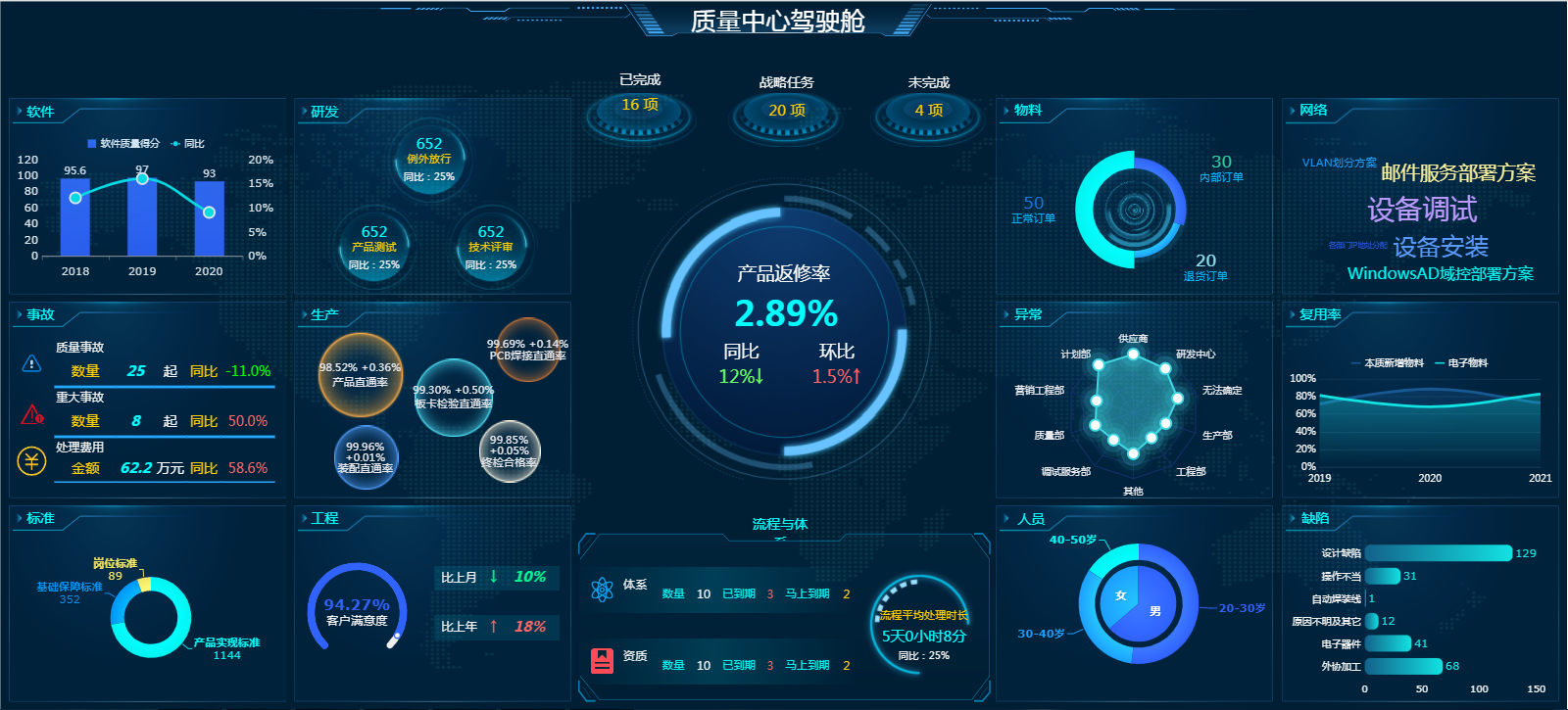 (100个万能模板)(文综答题万能模板)