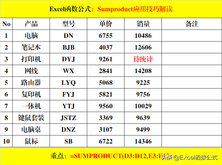 (countifs函数多条件求和)(countif函数详细公式讲解)