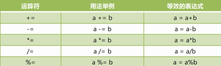 (java教程)(java教程下载)