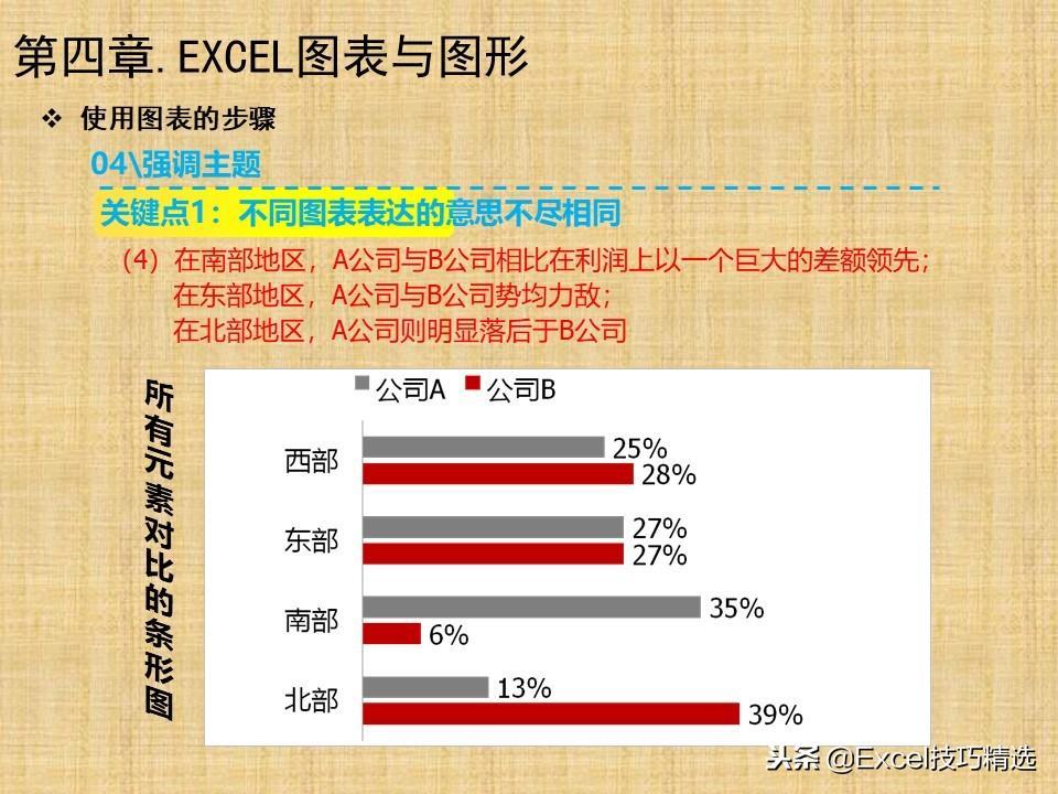 (powerpoint入门教程)(wps office powerpoint零基础入门教程)