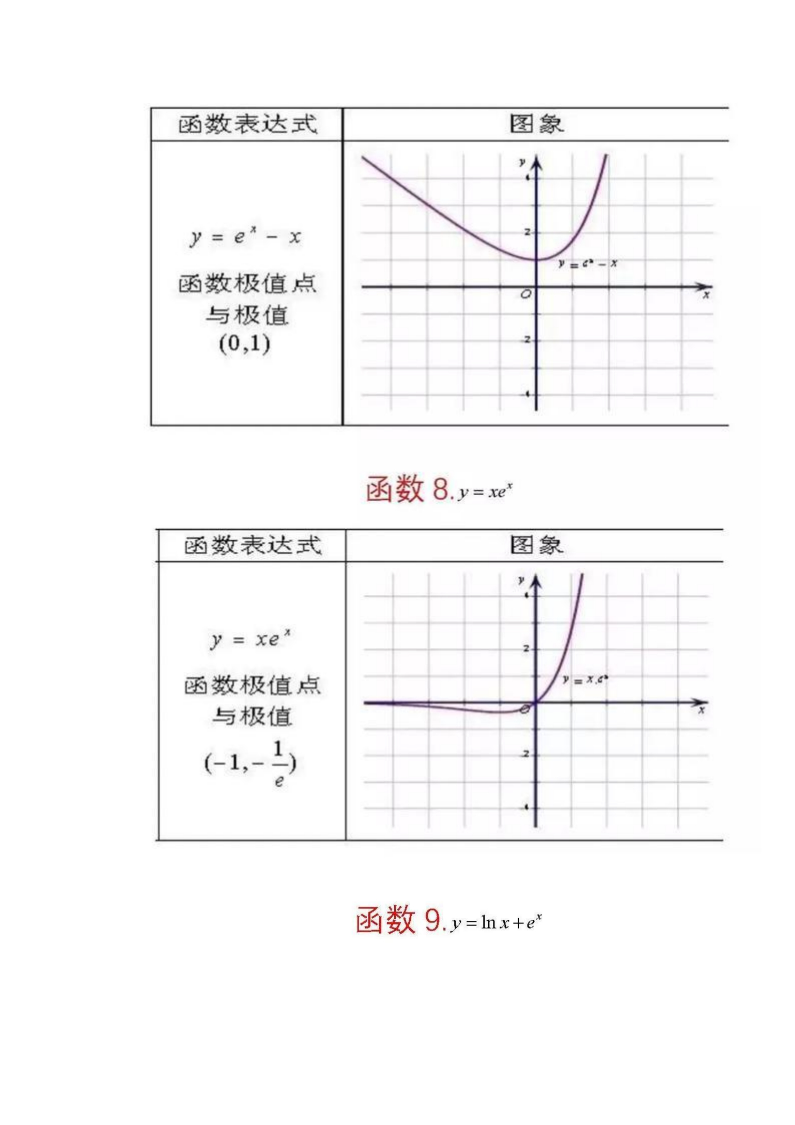 (100个函数公式图)(483个函数)