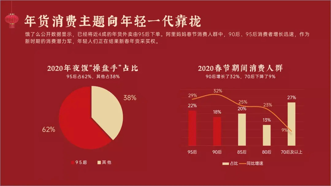 (ppt案例欣赏100例)(ppt案例讲解)