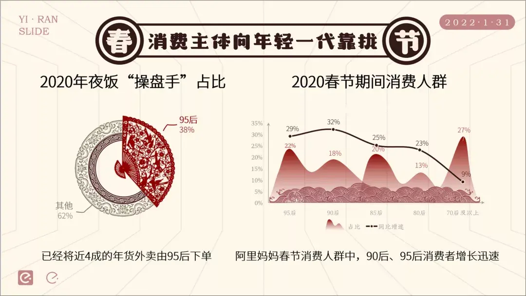 (ppt案例欣赏100例)(ppt案例讲解)