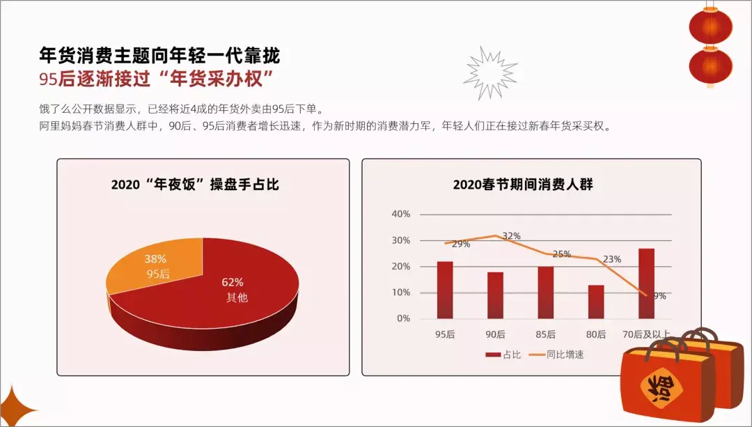 (ppt案例欣赏100例)(ppt案例讲解)