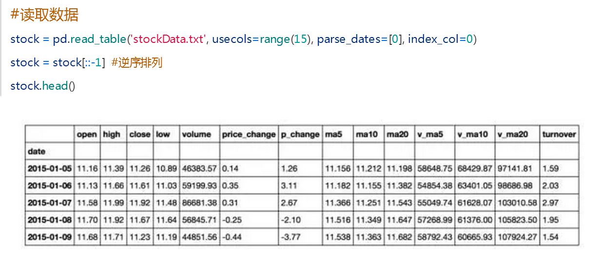 (python股票数据分析)(python股票数据分析及可视化工具)