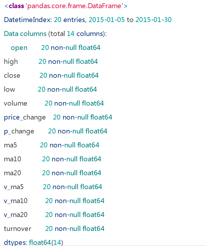 (python股票数据分析)(python股票数据分析及可视化工具)