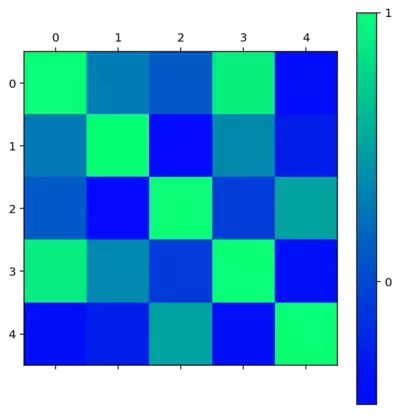 (python股票数据分析)(python股票数据分析及可视化工具)