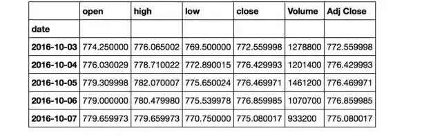 (python股票数据分析)(python股票数据分析及可视化工具)