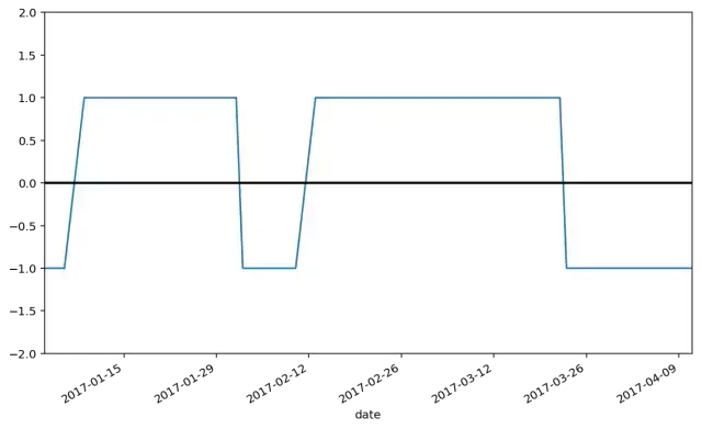 (python股票数据分析)(python股票数据分析及可视化工具)