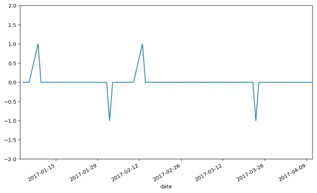 (python股票数据分析)(python股票数据分析及可视化工具)