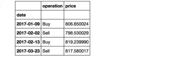 (python股票数据分析)(python股票数据分析及可视化工具)