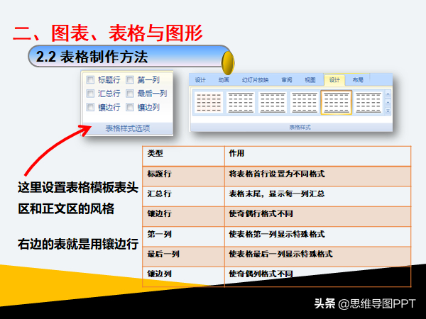 (课件ppt制作教学)(ppt制作培训课件)