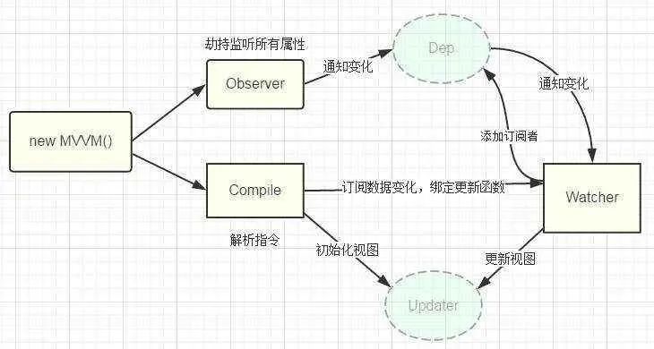 (vue工作原理)(vue3原理)