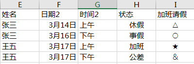 (考勤表制作)(考勤表制作方法)