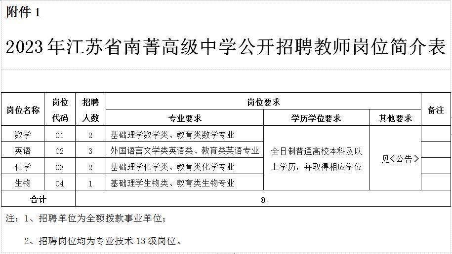 (个人招聘免费发布平台)(发布招聘信息的平台)