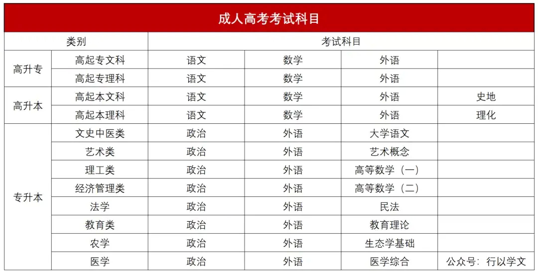 (成人学历提升)(成人学历提升中心)