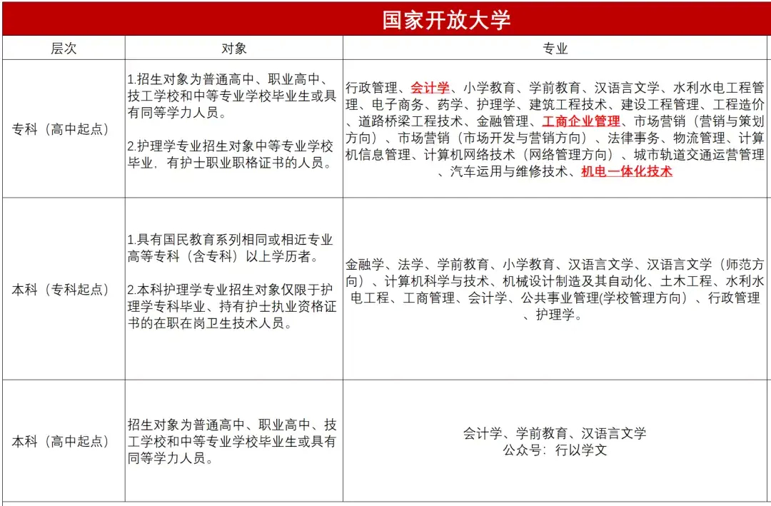 (成人学历提升)(成人学历提升中心)