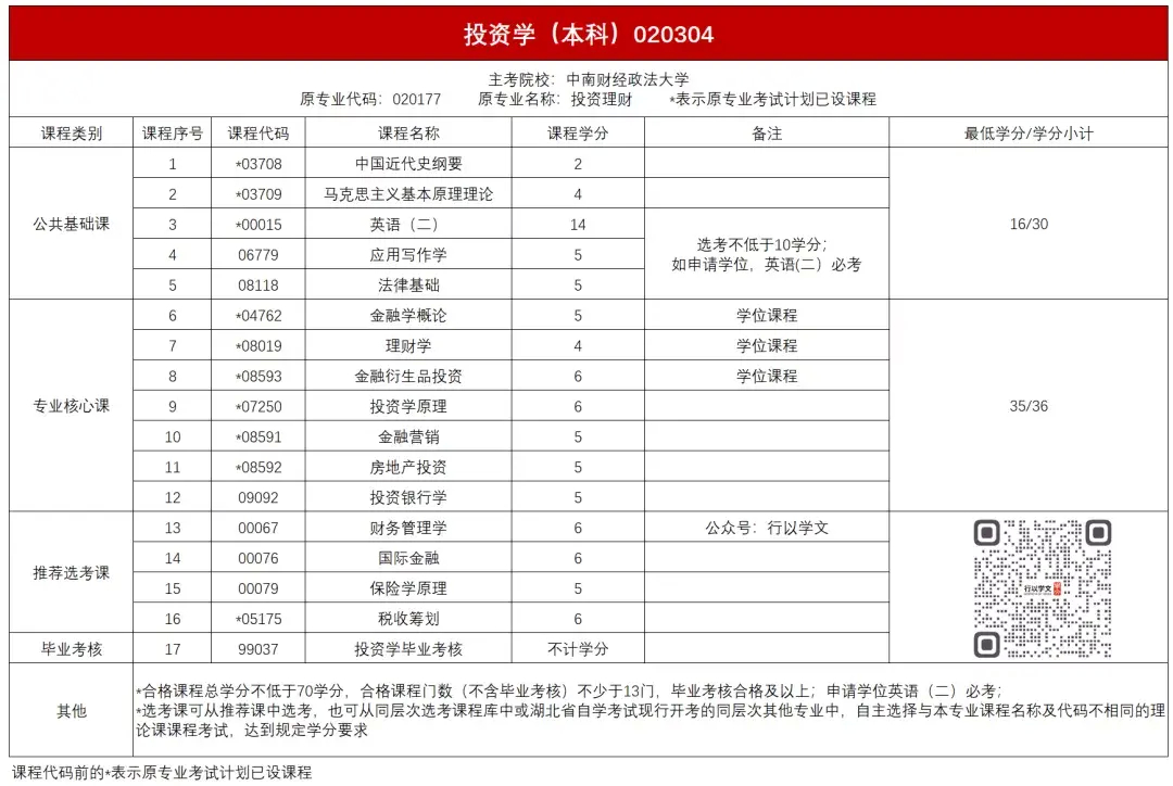 (成人学历提升)(成人学历提升中心)