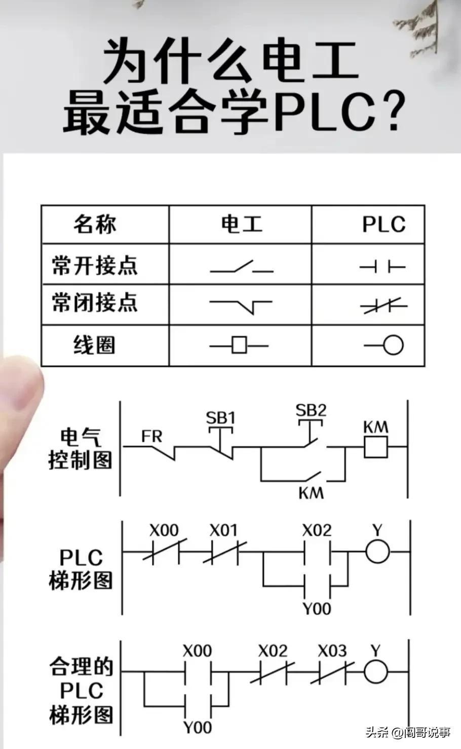 (为什么到30岁不建议学plc)(为什么30岁以后不建议学习plc)