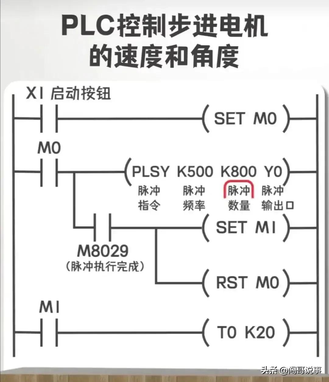 (为什么到30岁不建议学plc)(为什么30岁以后不建议学习plc)