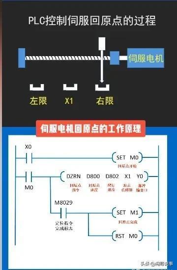 (为什么到30岁不建议学plc)(为什么30岁以后不建议学习plc)