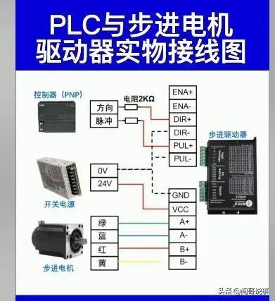 (为什么到30岁不建议学plc)(为什么30岁以后不建议学习plc)