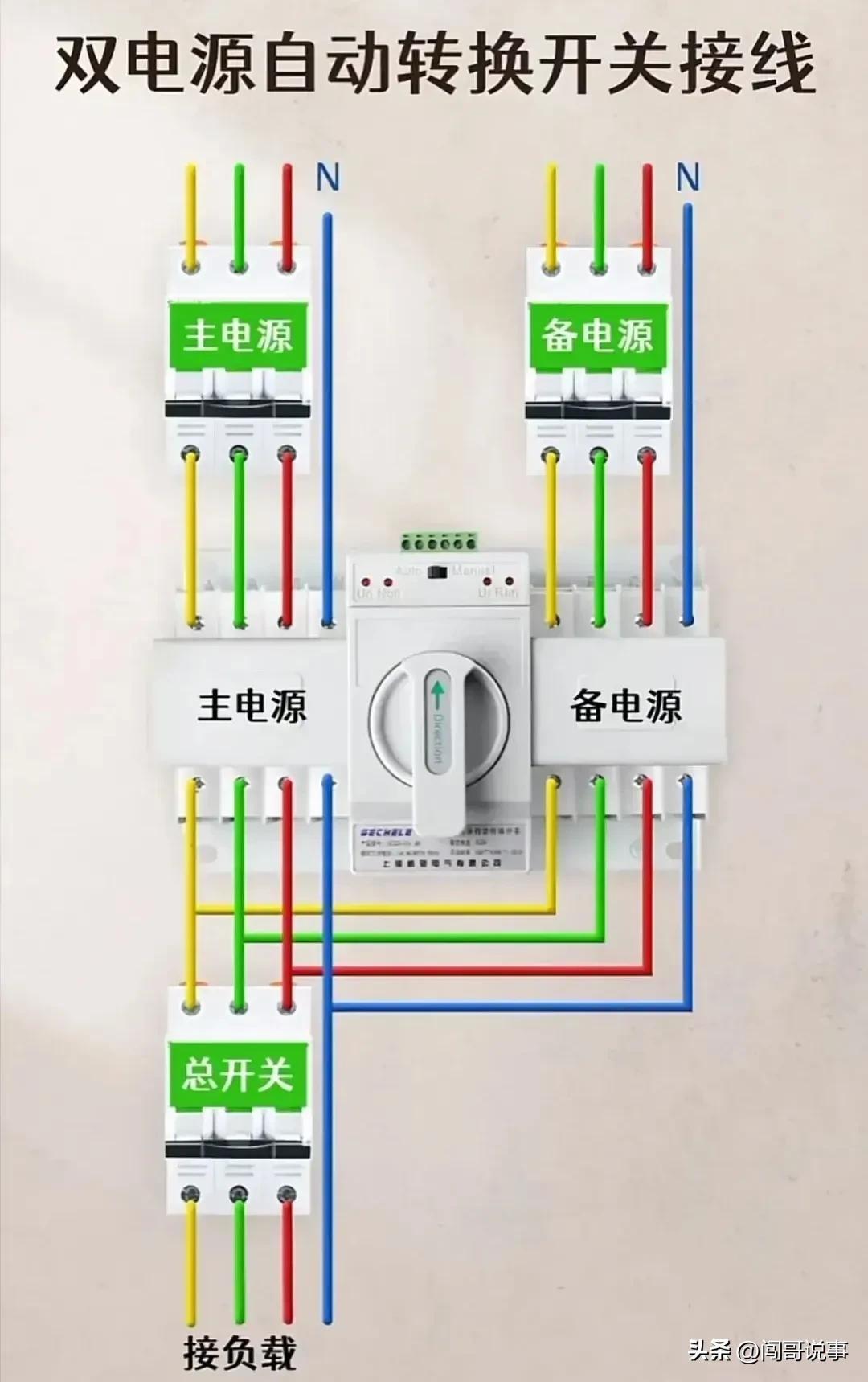 (为什么到30岁不建议学plc)(为什么30岁以后不建议学习plc)