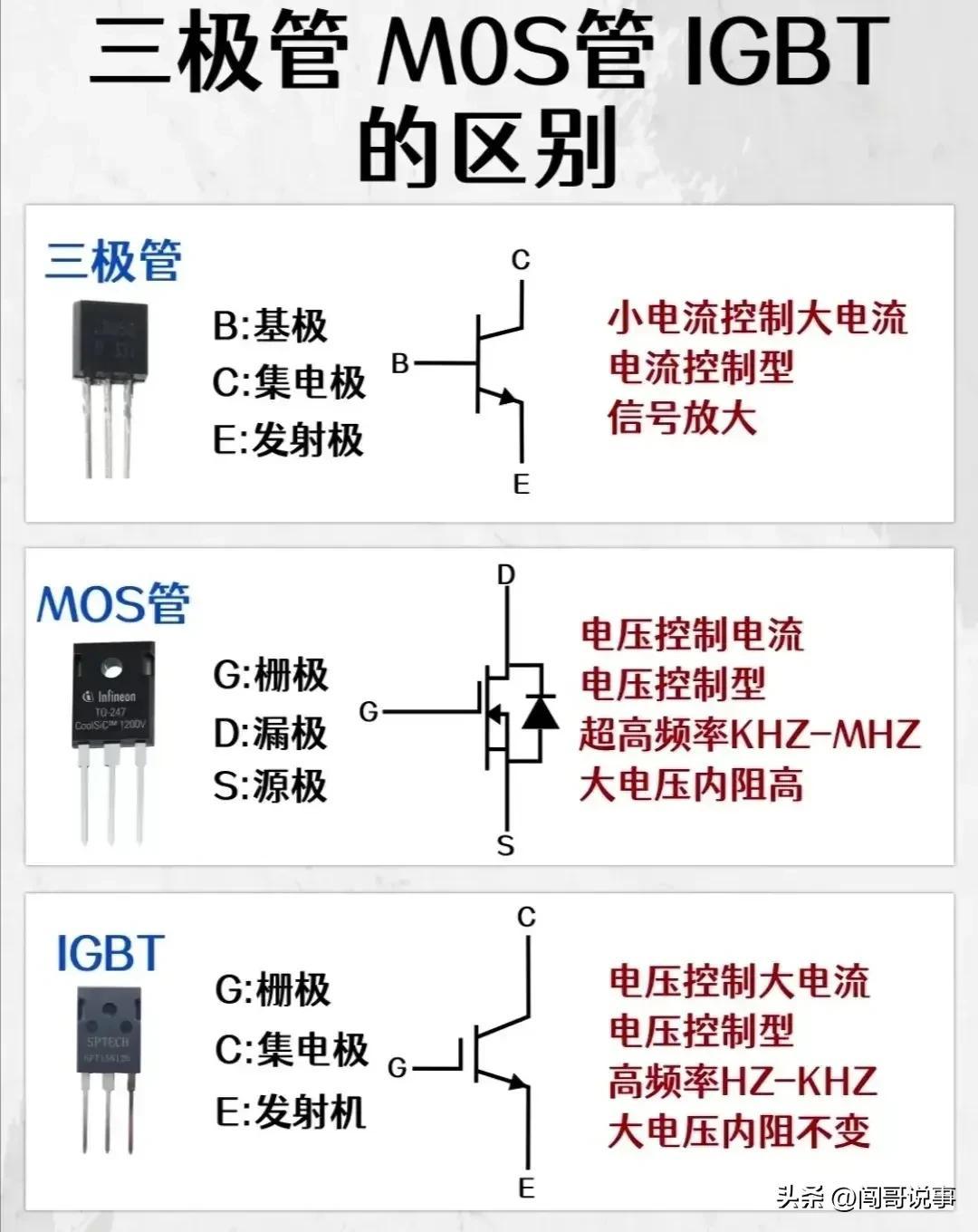 (为什么到30岁不建议学plc)(为什么30岁以后不建议学习plc)