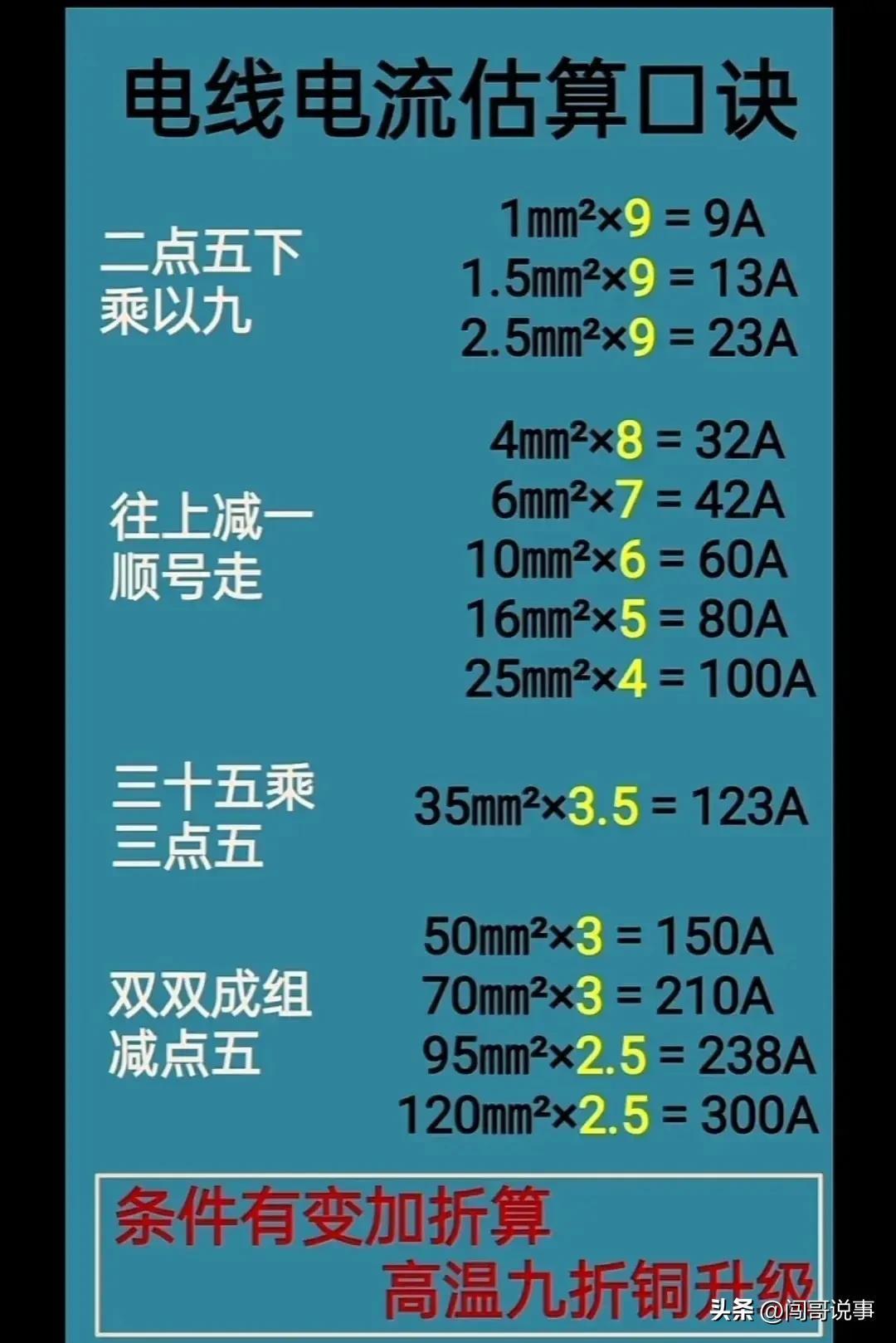 (为什么到30岁不建议学plc)(为什么30岁以后不建议学习plc)