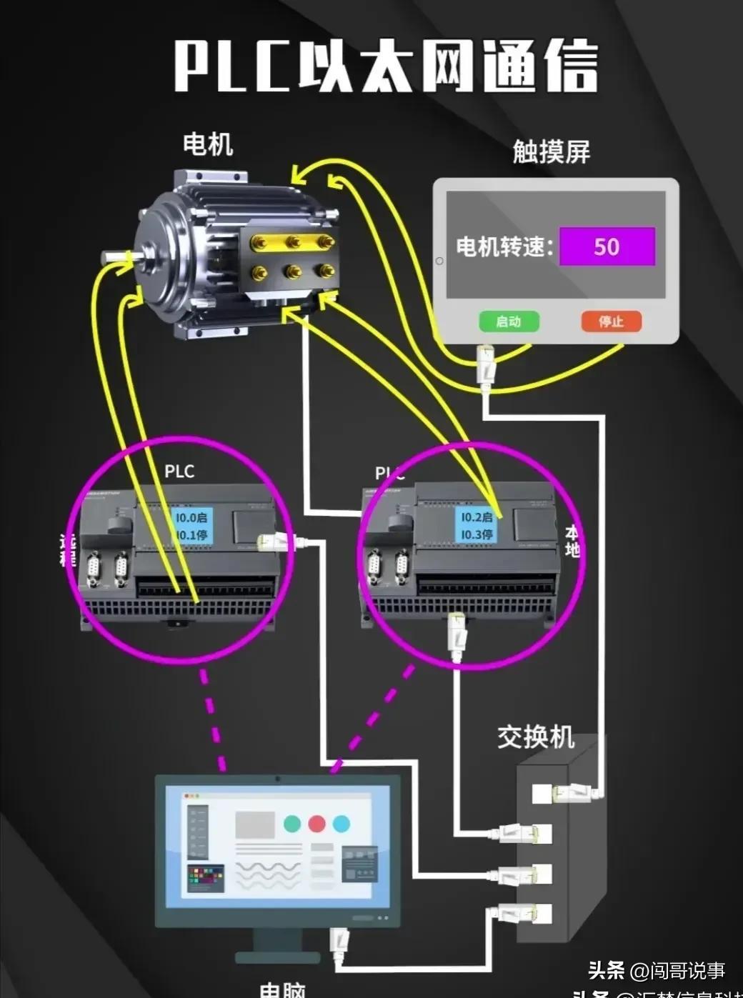 (为什么到30岁不建议学plc)(为什么30岁以后不建议学习plc)