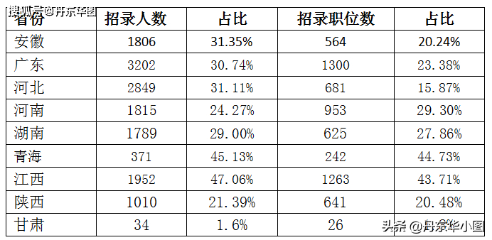 (成考函授过来人的忠告)(成考函授是什么形式)