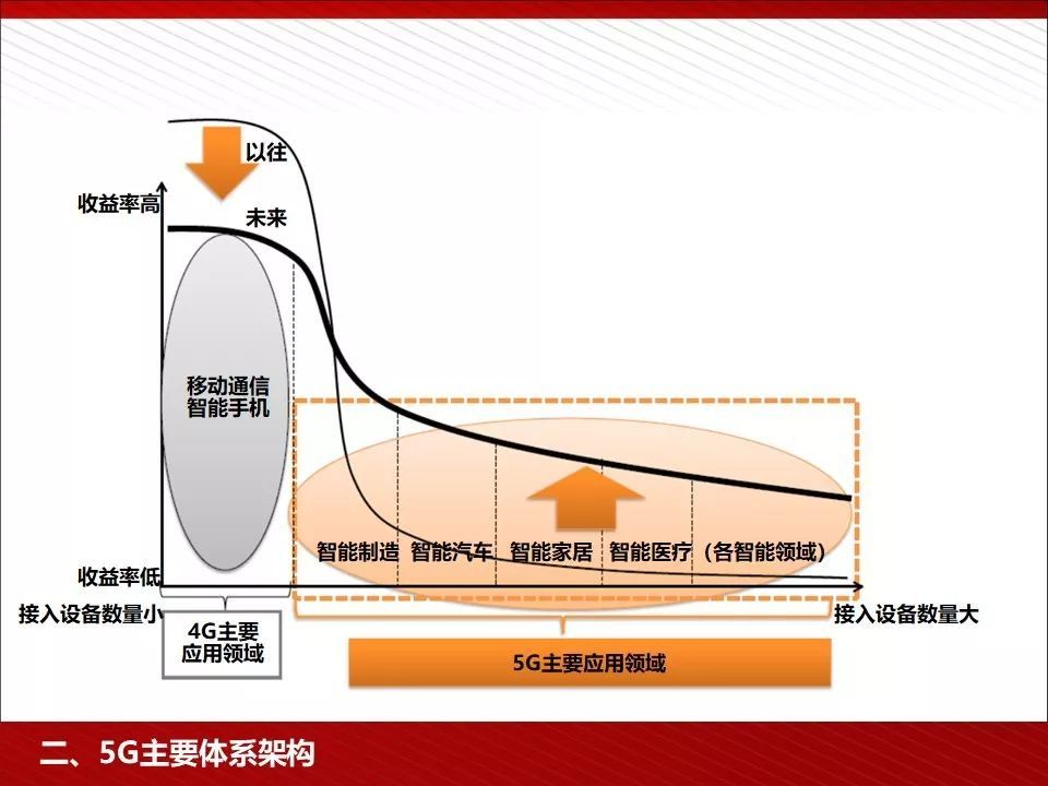 (ppt什么意思通俗讲)(什么是ppt如何通俗解释什么是ppt)