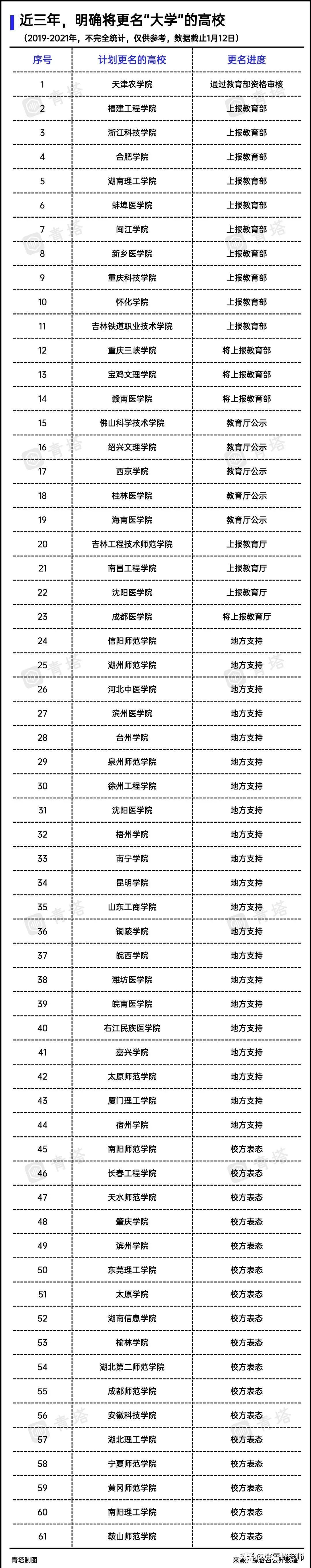 (张雪峰谈对口单招)(张雪峰谈对口单招生)