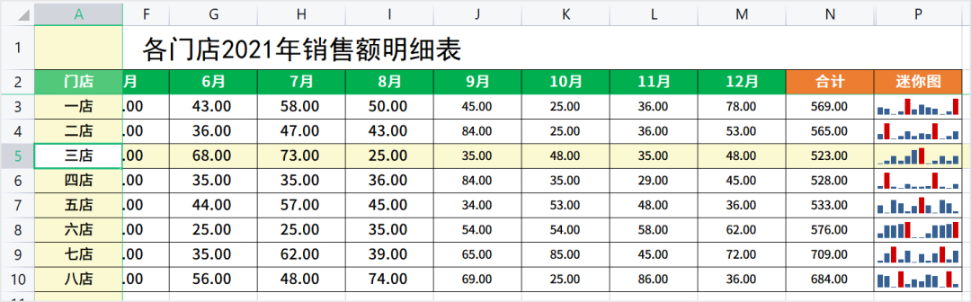 (wps表格入门基础教程)(wps表格入门基础教程文字排列)