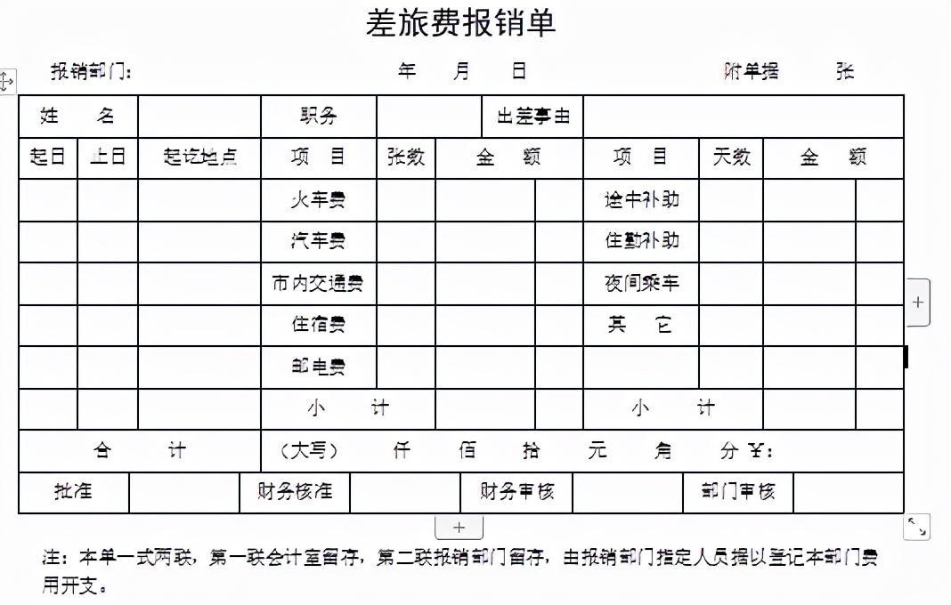 (台账表格怎么做)(收发存台账表格怎么做)