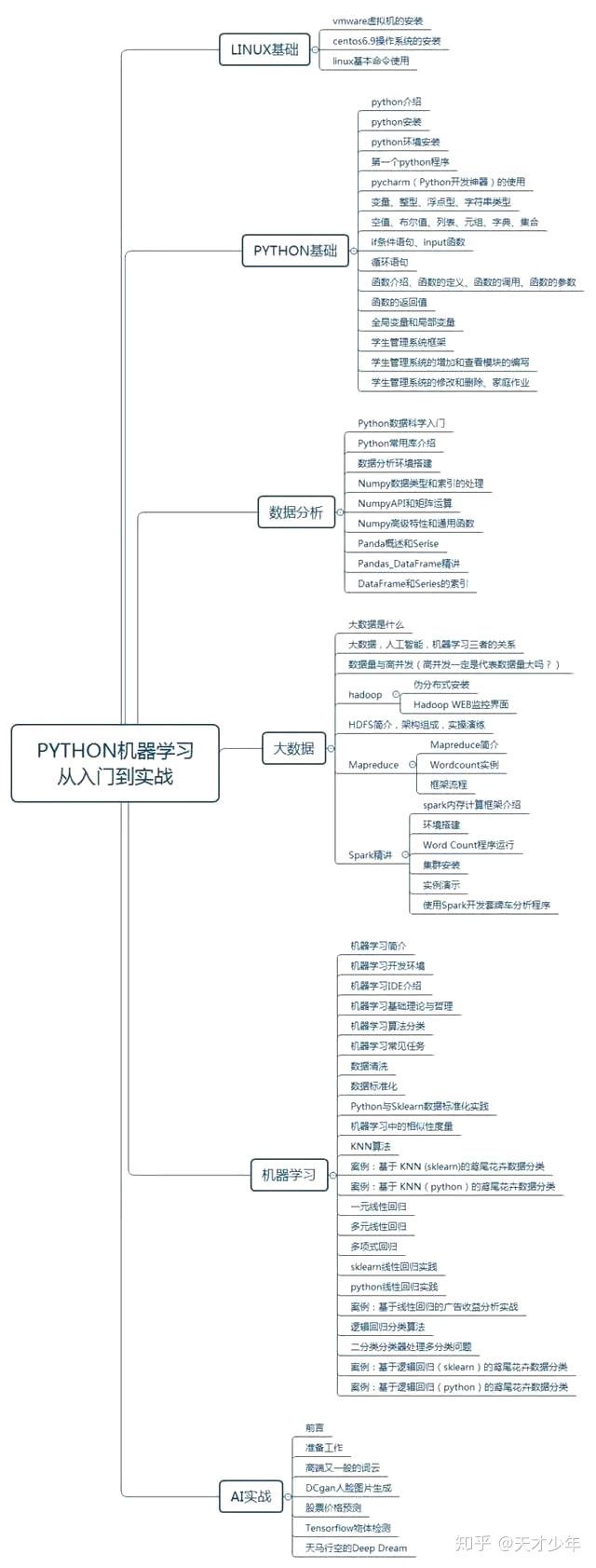 (python)(python在线编程)