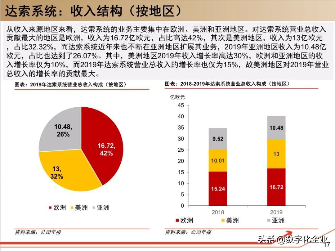 (ppt是什么软件)(制作ppt的软件)