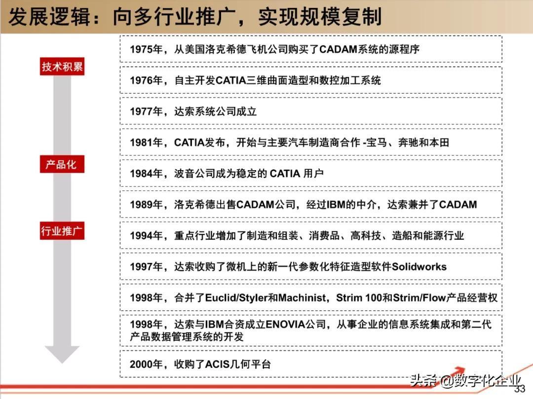 (ppt是什么软件)(制作ppt的软件)