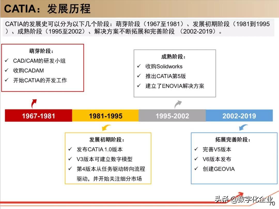 (ppt是什么软件)(制作ppt的软件)