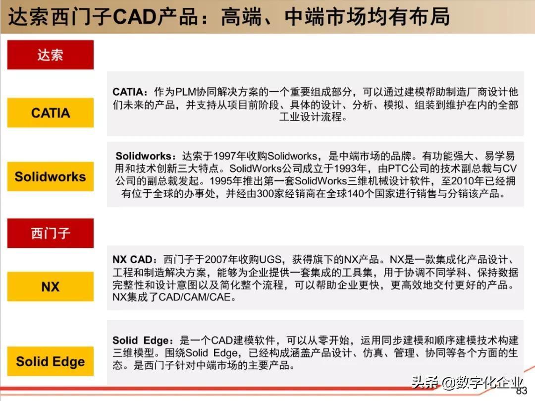 (ppt是什么软件)(制作ppt的软件)