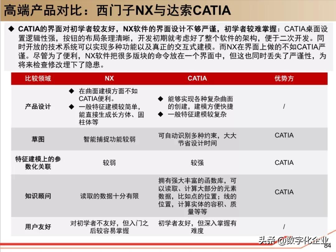 (ppt是什么软件)(制作ppt的软件)